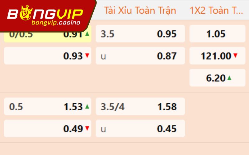 Các kiểu kèo thông dụng trên Bongvip