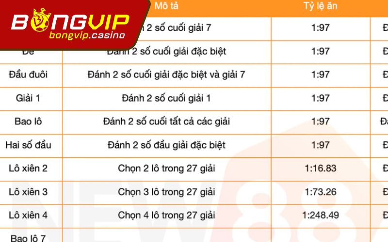 Lô tô truyền thống